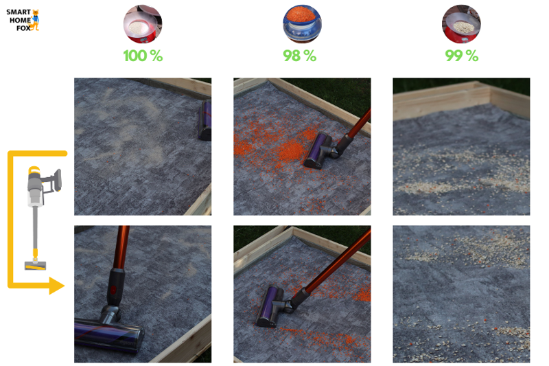 Test court de nettoyage de tapis du Dyson V10